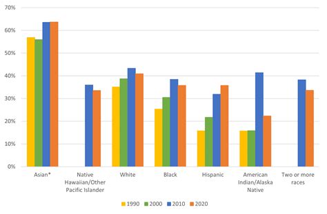 naughty.america|This data shows the racial gap in access to education in the US